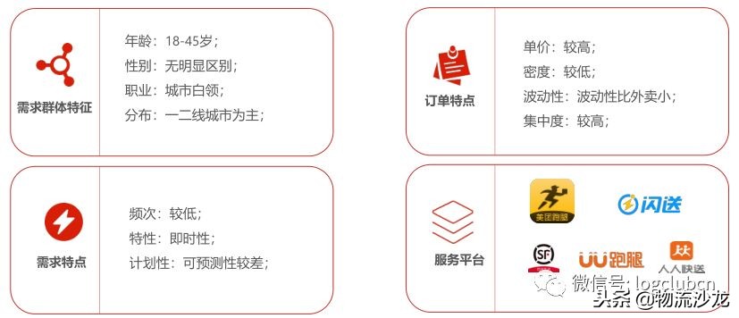 从盈利走到同城速递独角兽，闪送的成功可否复制