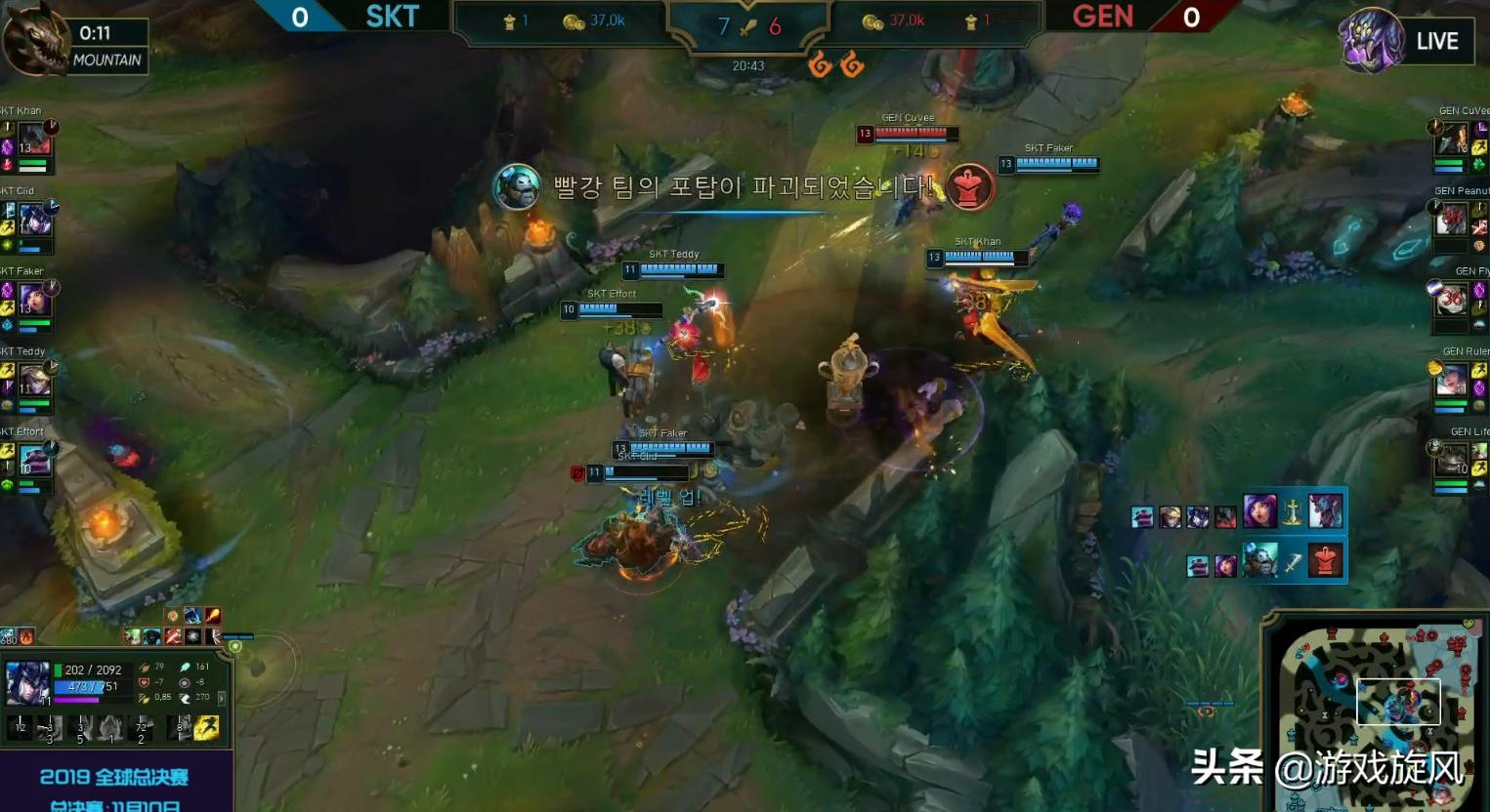 LOL：SKT劣势翻盘Gen.G，李哥妮蔻反身大招一锤定音