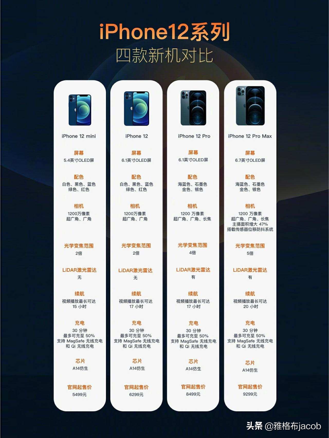2021年vivo最值得买的5g手机,2021年5g手机销量排行榜
