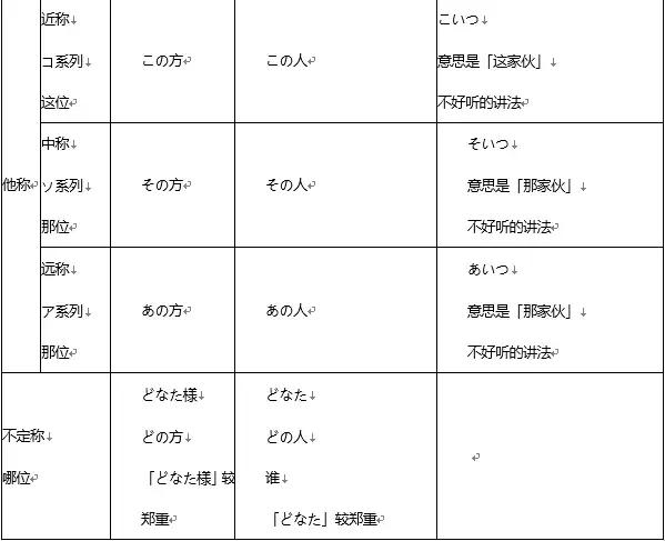日语你我的用法,日语你我他用中文谐音怎么说