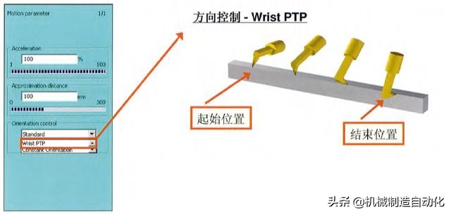 从零开始学机器人编程第一步,怎么学习工业机器人操作和编程