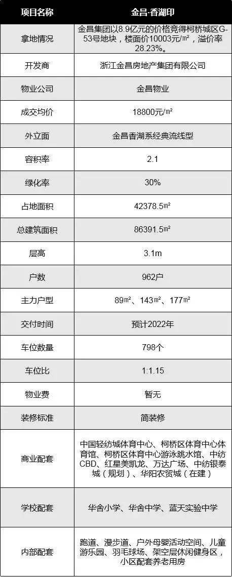 价格虚高的新楼盘,单价低于两千的房子会有坑吗