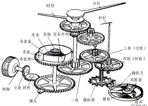 没有钟表的古人是怎么计时的,古人没有时钟如何计时