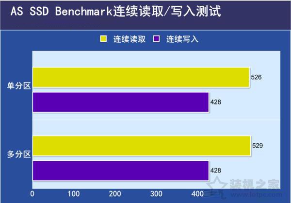 ssd固态硬盘怎么正确分区,ssd固态硬盘分区选哪种类型