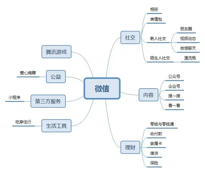公众号怎么运营才能最快的引流,微信公众号和视频号之间怎么引流