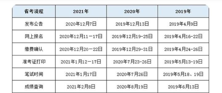 考公务员在哪里报名,考公务员在哪里报名啊