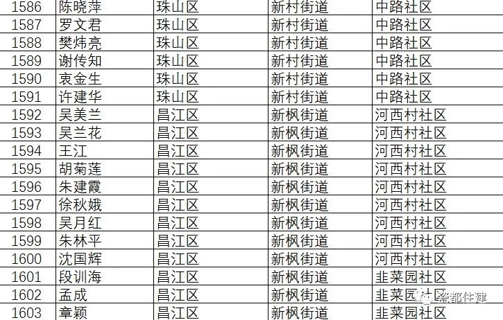 景德镇市公共租赁住房管理办法,景德镇2021公租房名单