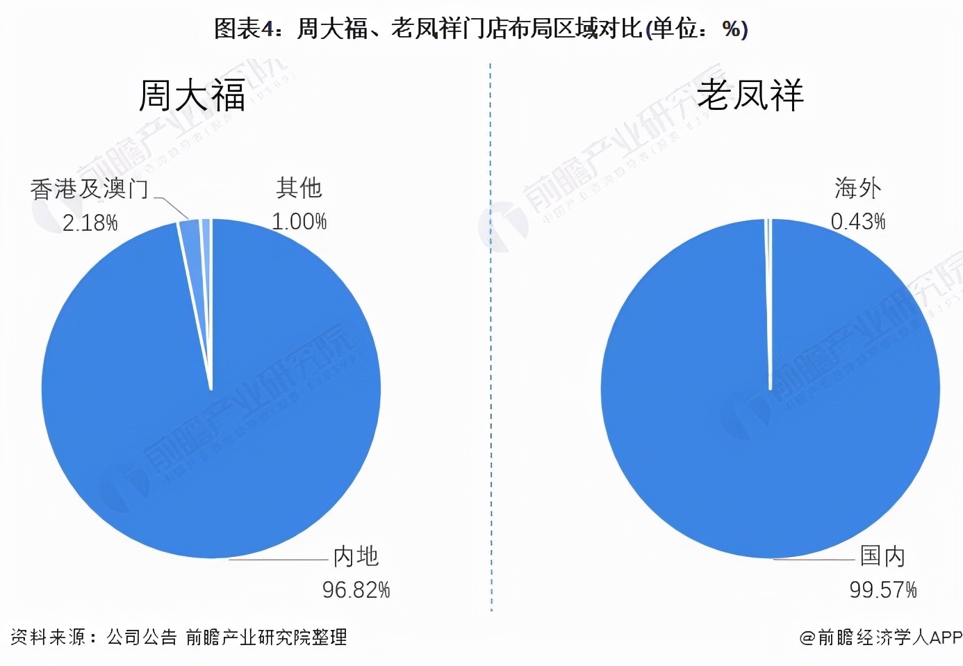 周大福珠宝首饰的优劣势分析,2023周大福珠宝行业现状及前景