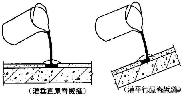 坡屋面防水卷材正确施工方法,旧屋面防水翻新施工方案范本