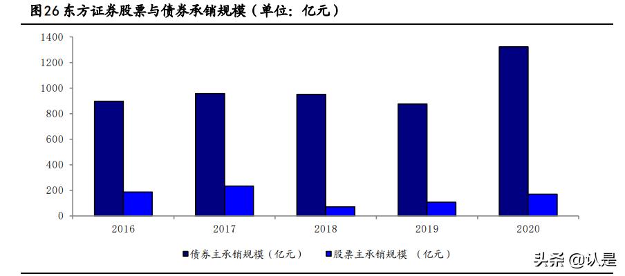 东方证券的研报,东方证券深入研究