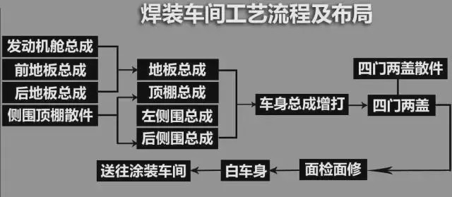 走进丰田汽车国内几大工厂,见证制造现场全流程，一看有什么不同