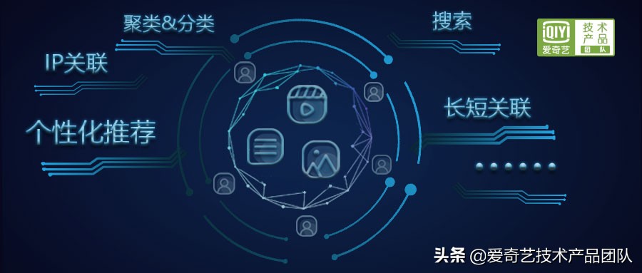 公开课笔记|多模态短视频内容标签技术及应用