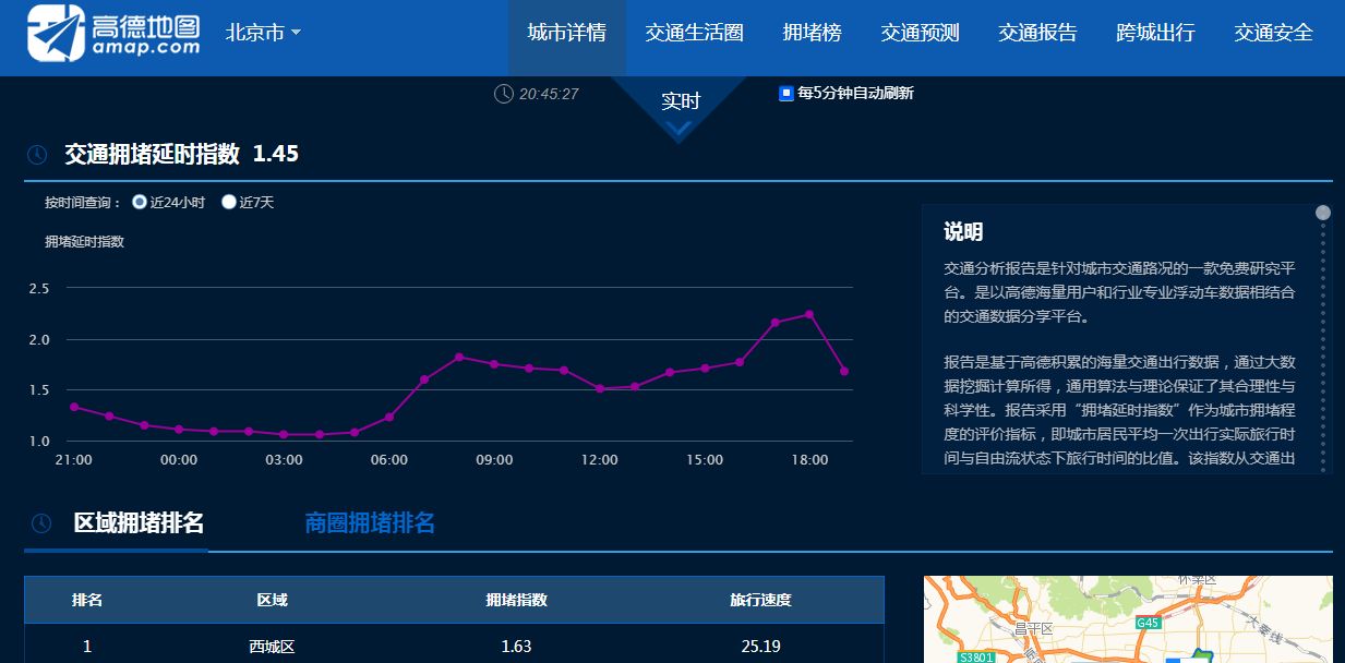 数据分析应当知道的平台,关于趋势的简短数据分析报告