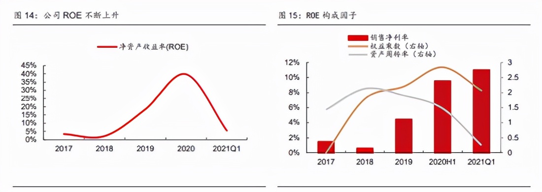 [中国好公司]极米科技盈利品质不断改善智能投影需求爆发空间可期