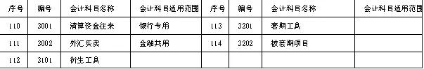 会计分录借方和贷方科目如何区分,会计分录怎么判断借方贷方