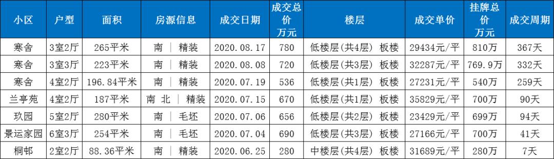 最新发布苏州总价100多万的别墅,苏州目前最火的别墅