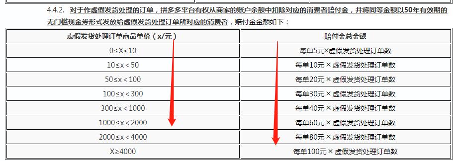 拼多多什么情况下会被罚款,拼多多罚款严重是什么情况