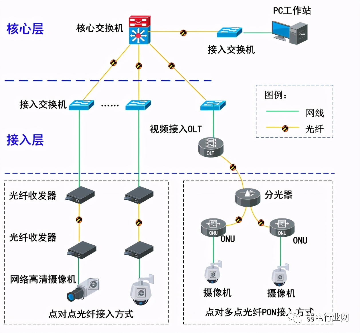 光纤入户接哪个网络比较快,家用光纤网络需要买哪些设备