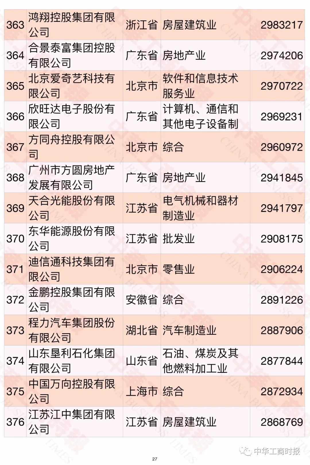 中国民企制造业500强榜单,中国民企五百强常州企业