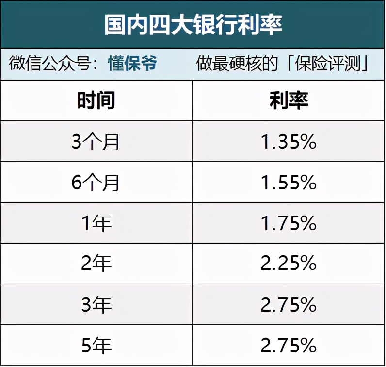 余额宝和银行理财哪个风险低,比余额宝收益更多的理财方式