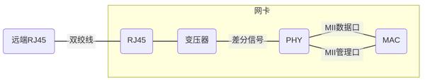 什么是网卡通俗易懂解释,一文读懂网段划分