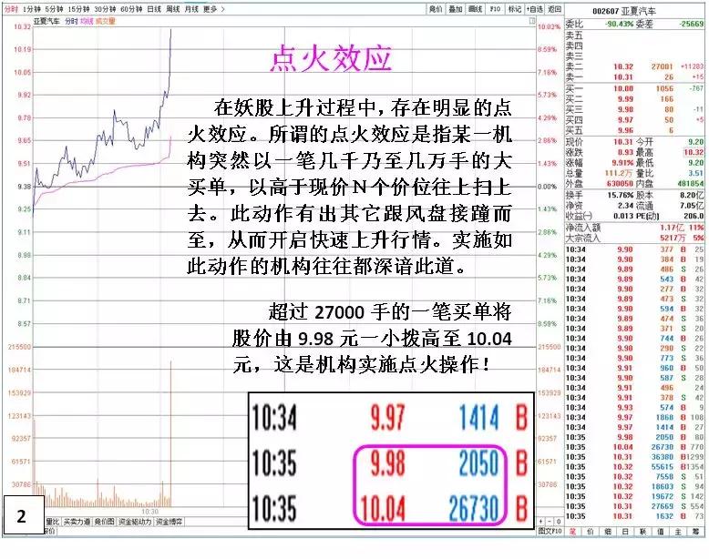 股票盘口语言的秘密,盘口语言解密为什么要告诉散户
