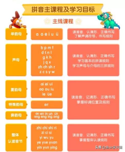 长文洪恩全家桶怎么样,洪恩全家桶好用吗