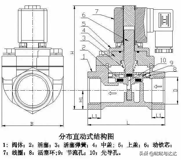 电磁阀工作原理图及讲解,看完此文秒懂电磁阀工作原理