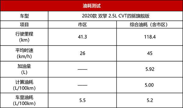 一汽丰田RAV4超深度车评：不是所有的传奇都能繁衍传奇