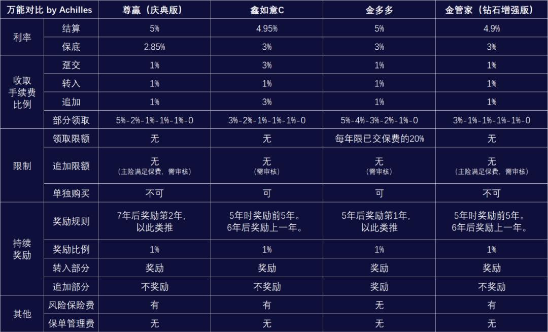 开门红理财产品收益,开门红复利