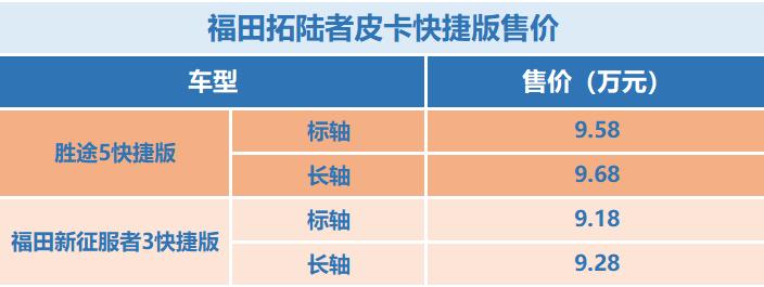 2020年遵义江淮皮卡价格表,未来上市15-20万最新款皮卡