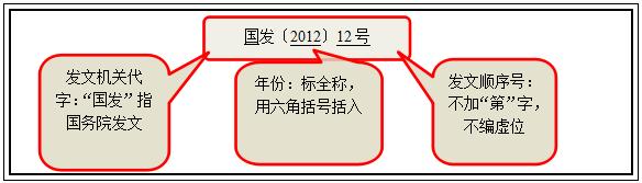 公文版头格式视频,公文版头的格式规范