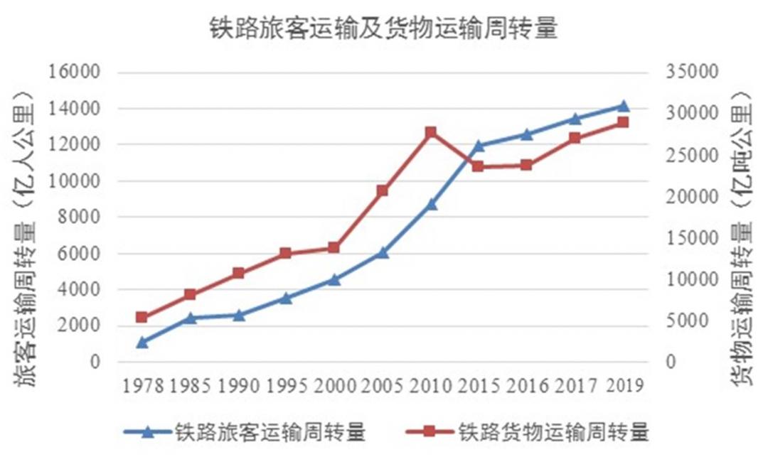 创伟业开新局④｜我国交通强国建设成就、变化与展望