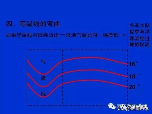 地理知识科普ppt怎么做的,简短五分钟地理小知识分享ppt