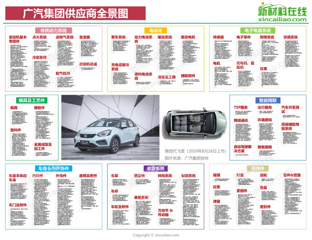 各大车企供应商,全国汽车零部件供应商排名