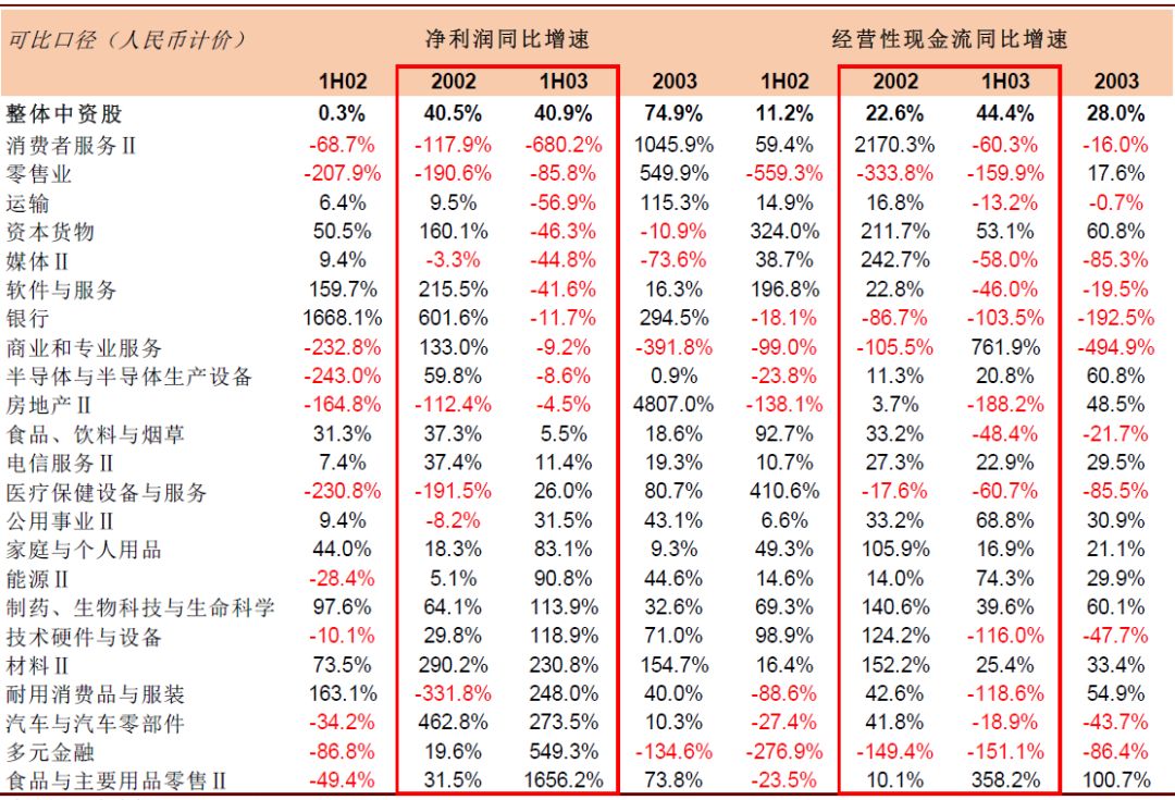 疫情期间医药股的表现,疫情对医药板块有什么影响