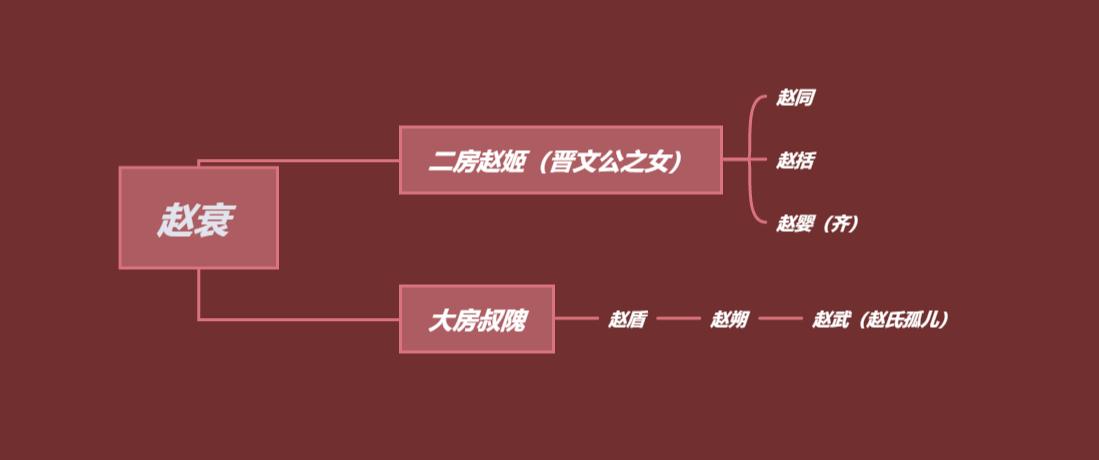 赵姓氏百家姓第几位,赵氏最新百家姓第几位