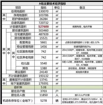 牵一发动全身！没法佛系的区域又出一规划！百万大盘也要来抢客