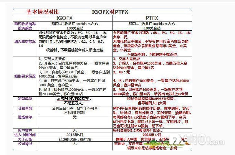 ptfx最新到账真实吗,普顿ptfx外汇最新状况消息