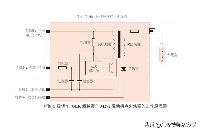 点火线圈有问题能检测出来吗,点火线圈的工作过程