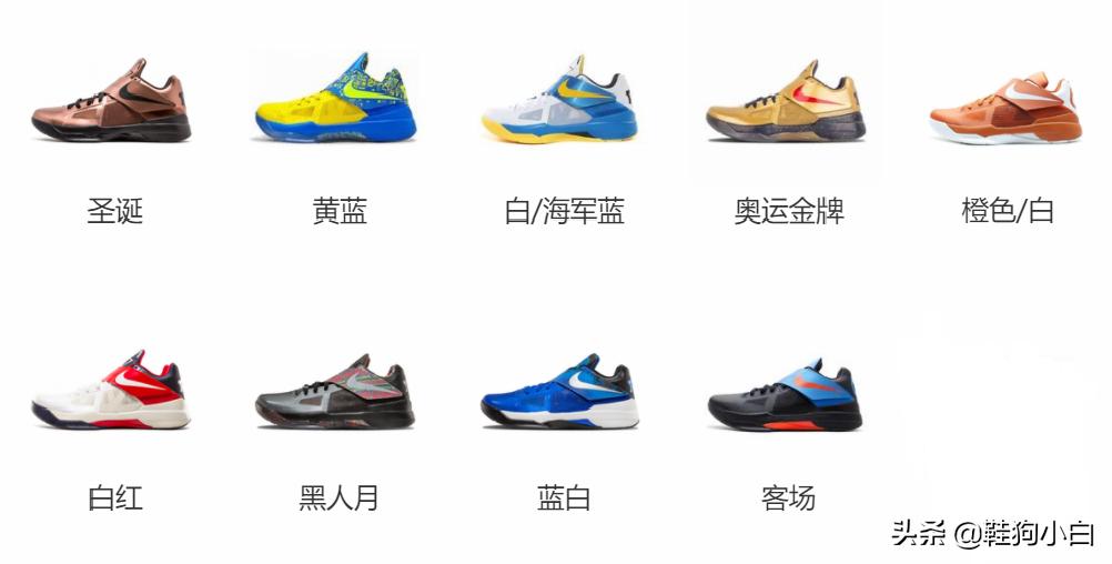 杜兰特上脚过的所有球鞋,杜兰特上脚球鞋2024年