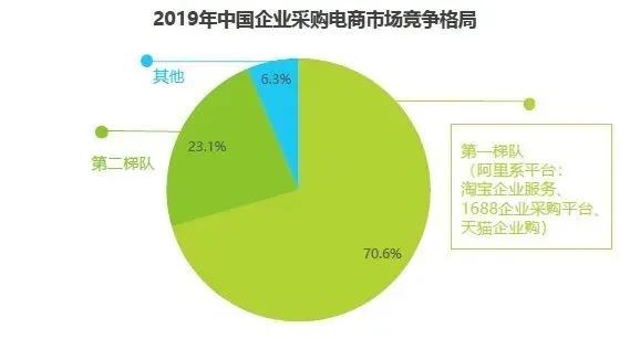 工业品电商平台营销,1688电商平台的门槛