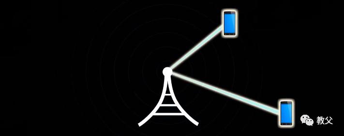 5G，6G，7G，8G，AI「爱」無所不在