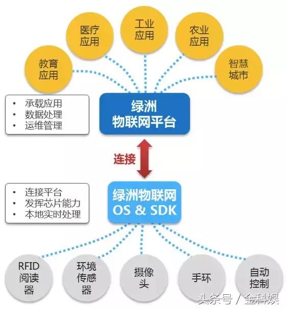物联网设备管理平台paas,物联网paas平台定制