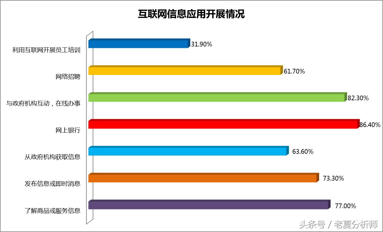移动互联网模式下直播电商的发展,我国移动电商发展现状和趋势