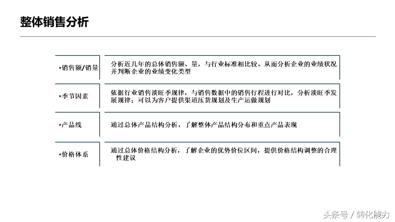 出售数据分析方法指导性ppt,医药出售数据分析ppt