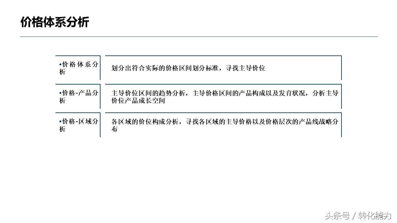 出售数据分析方法指导性ppt,医药出售数据分析ppt