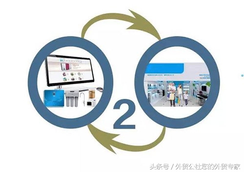 免费国外b2b网站大全,免费b2b网站大全