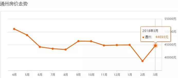 北京各区房价最新一览,北京各区最新房价表
