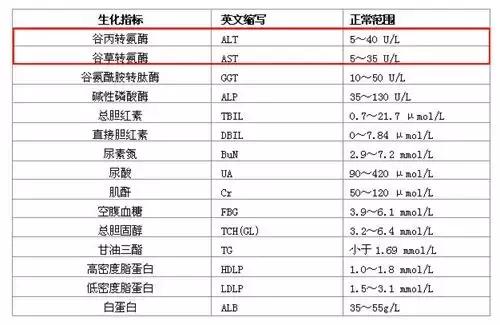 吃泰药“风湿丸”转氨酶爆表！海外旅游买药一定要慎重！